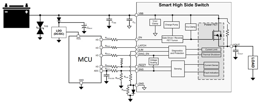 Applikations-Schaltungsdiagramm - Texas Instruments TPS1HC30-Q1 Automotive-High-Side-Leistung Schalter
